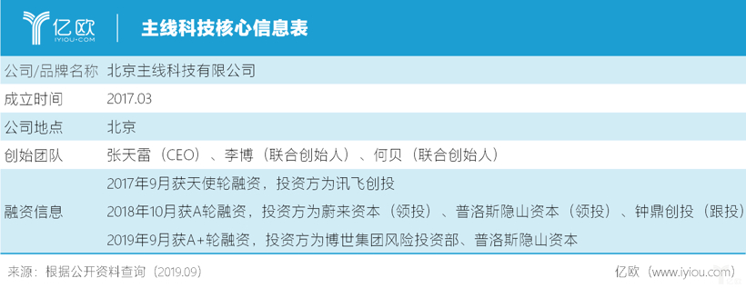 主线科技完成A+轮融资 致力智能驾驶技术产业化