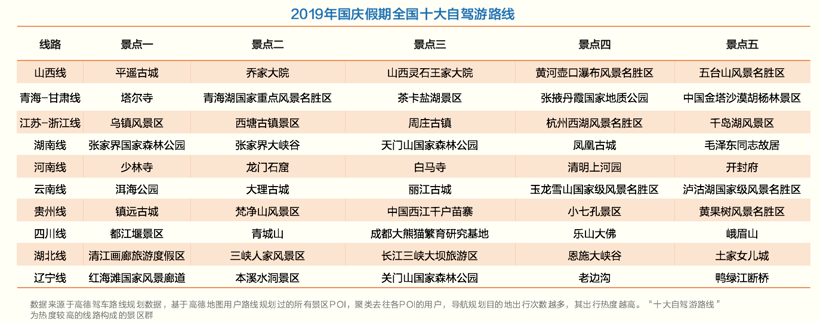 前瞻技术，国庆假期十大自驾游路线