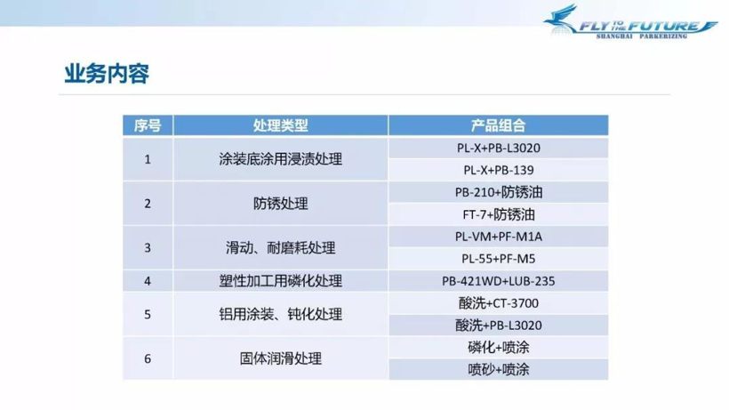 上海一家优质表面处理公司 帕卡濑精走进盖世汽车