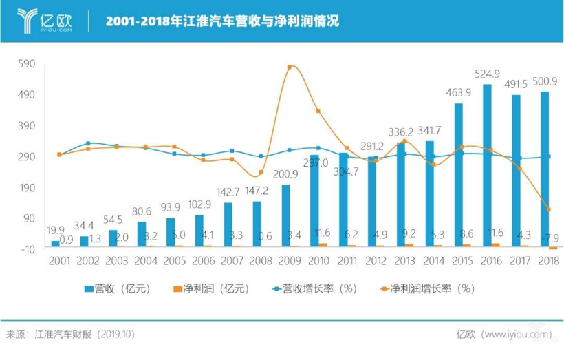 江淮自救