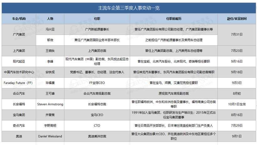 人事变动，人事变动,王晓秋,李峰,冯兴亚,安铁成