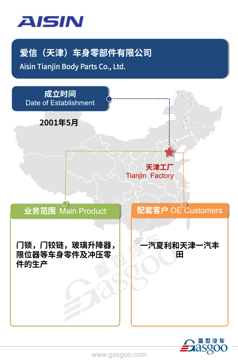 全球主流汽车零部件供应商——爱信集团在华产业布局图