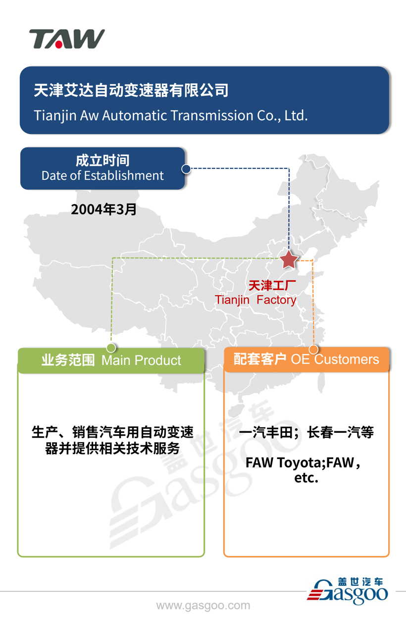 全球主流汽车零部件供应商——爱信集团在华产业布局图