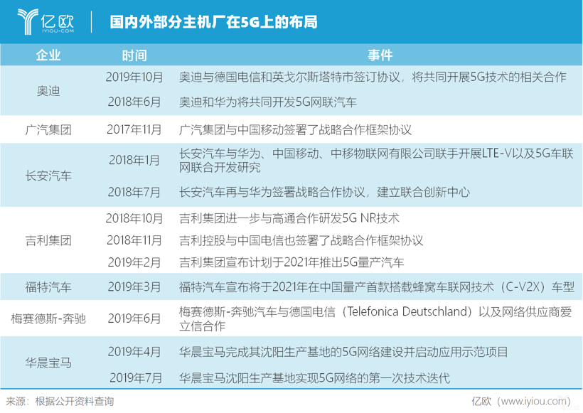 车企加码5G，热浪还是泡沫？