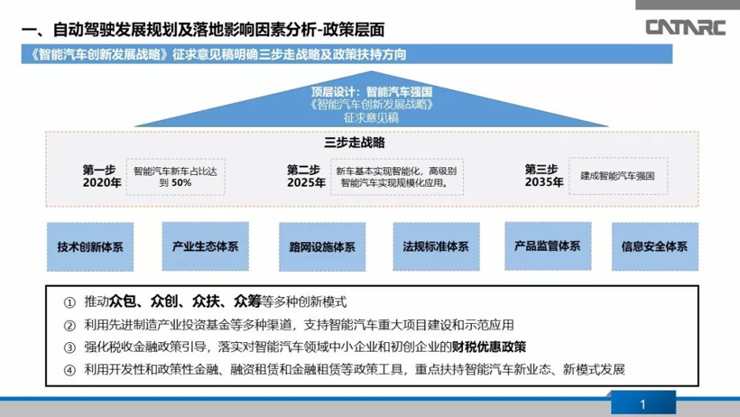 自动驾驶，商用车自动驾驶