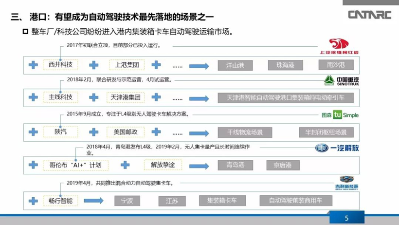 自动驾驶，商用车自动驾驶