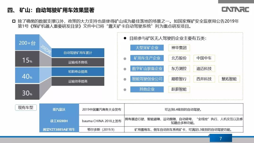 自动驾驶，商用车自动驾驶