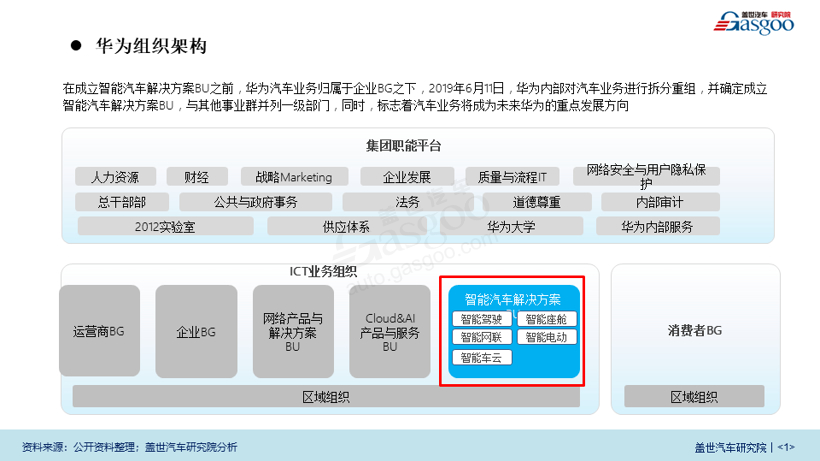 自动驾驶，华为芯片,华为5G,华为自动驾驶,华为车路协同