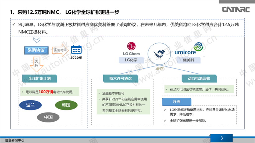 采购12.5万吨NMC， LG化学全球扩张更进一步