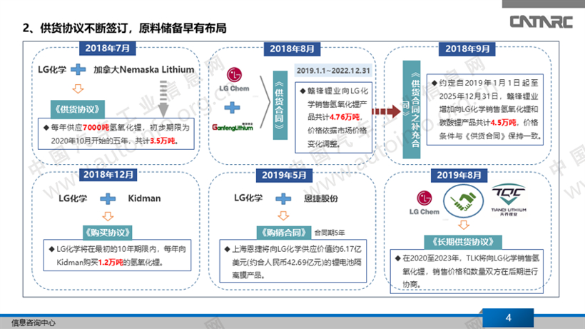 采购12.5万吨NMC， LG化学全球扩张更进一步