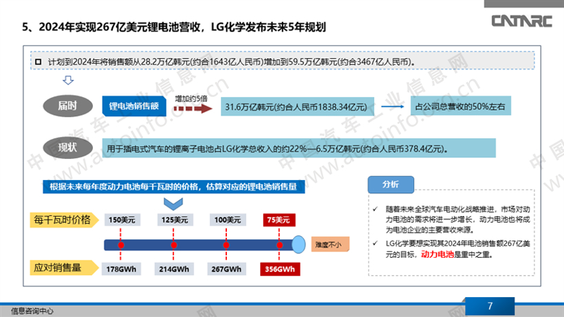 采购12.5万吨NMC， LG化学全球扩张更进一步