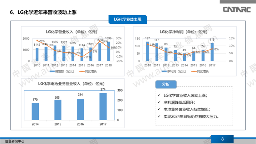 采购12.5万吨NMC， LG化学全球扩张更进一步