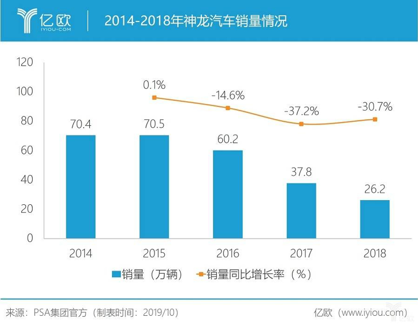 PSA的中国“滑铁卢”