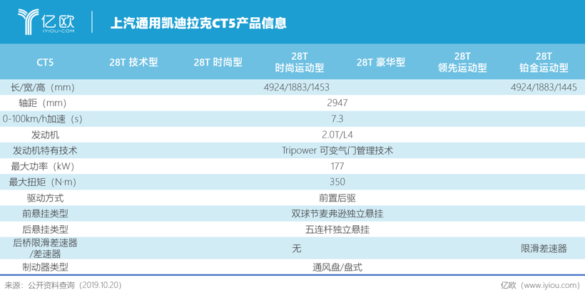 新车，是凯迪拉克