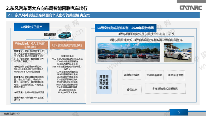 东风两大方向布局智能网联汽车出行