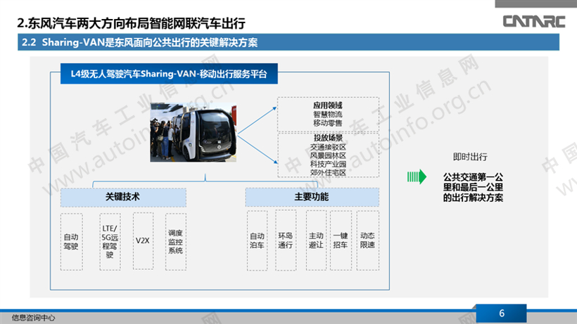 东风两大方向布局智能网联汽车出行