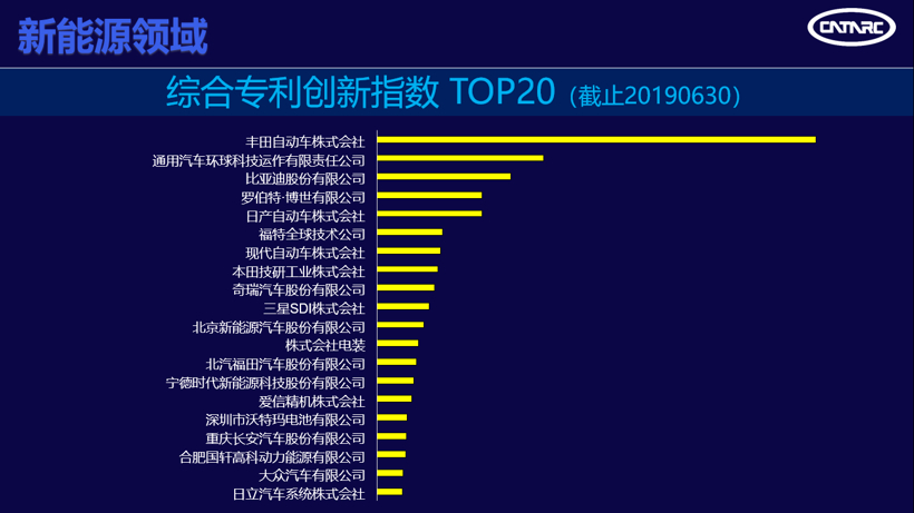 中汽中心发布“2019汽车专利创新指数”