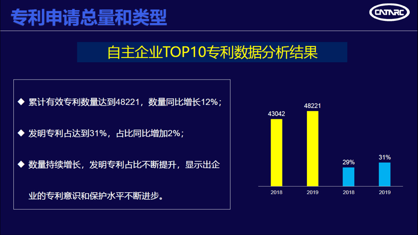 中汽中心发布“2019汽车专利创新指数”