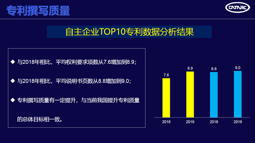 中汽中心发布“2019汽车专利创新指数”