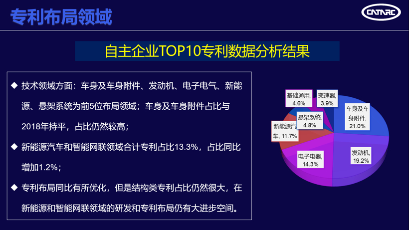 中汽中心发布“2019汽车专利创新指数”