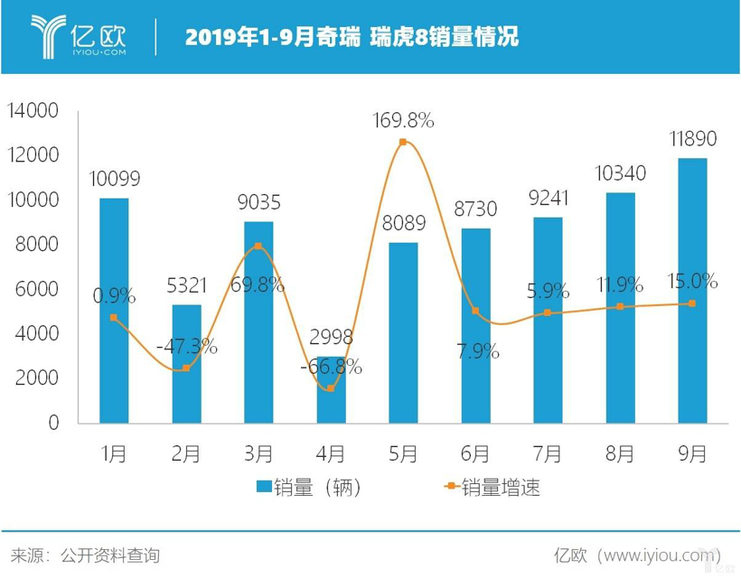 自主品牌，奇瑞雄狮,邬学斌