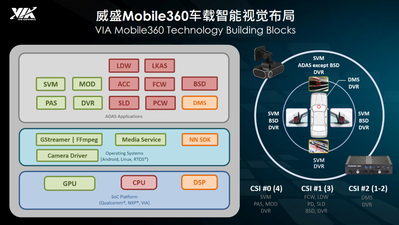 威盛受邀《C Talk》高端系列访谈：加大智能驾驶布局