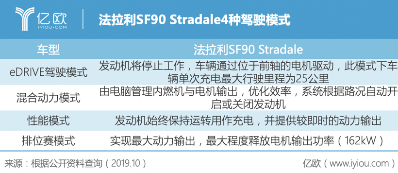 新车，法拉第超跑,法拉第混动