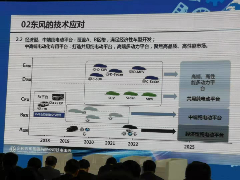 电池，新能源汽车产业发展,协同创新