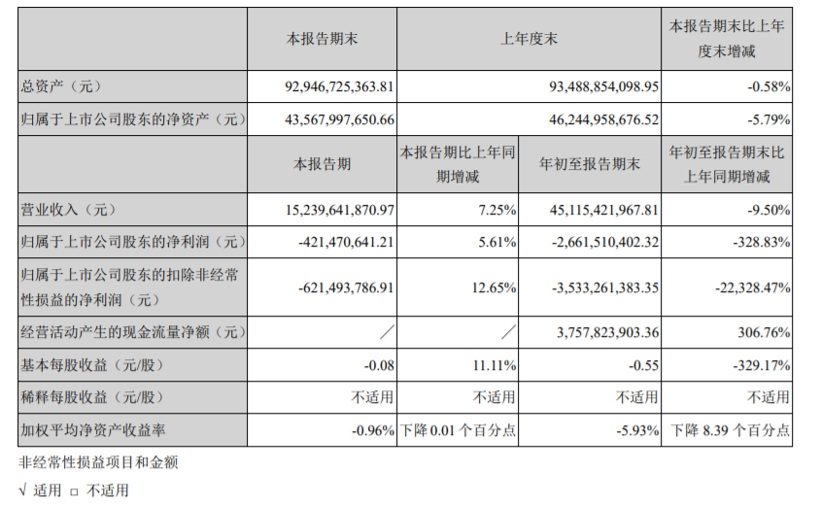 财报，长安汽车，长安汽车,长安汽车三季度财报,长安汽车销量