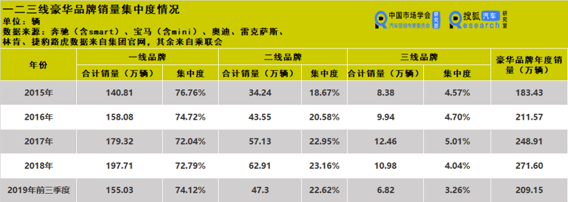 销量,9月豪华车销量,9月汽车销量 销量,9月豪华车销量,9月汽车销量