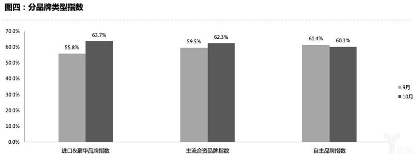 二手车，销量，车市金九银十