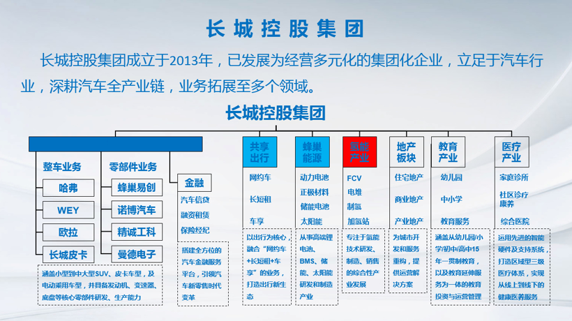 100kW大功率发动机发布，长城控股上燃动力进入“全功率技术时代”