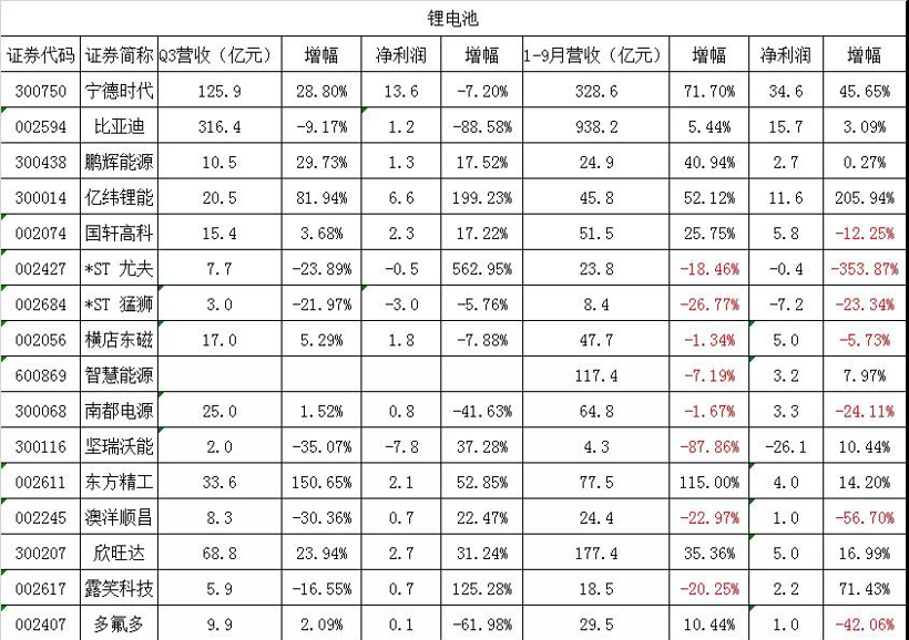 电池，锂电池,设备,钴锂，材料，