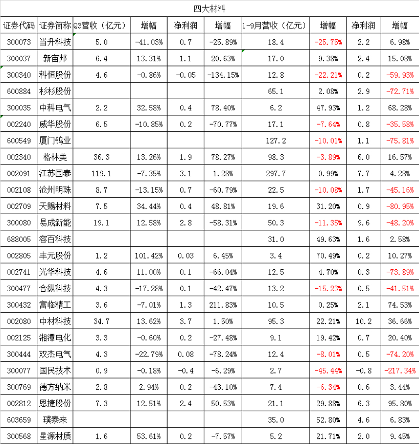 电池，锂电池,设备,钴锂，材料，