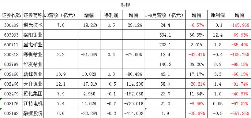 电池，锂电池,设备,钴锂，材料，