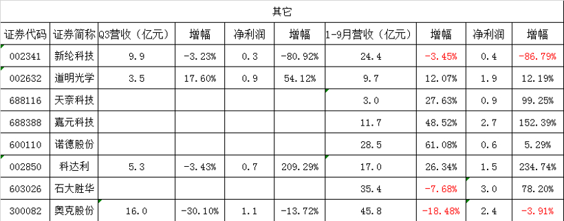 电池，锂电池,设备,钴锂，材料，