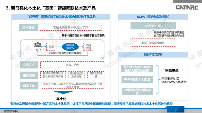 进博会上的智能网联汽车技术及产品