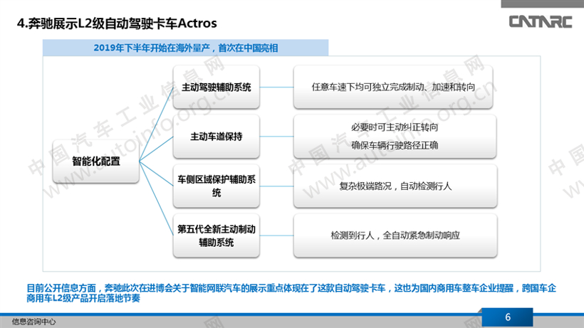 进博会上的智能网联汽车技术及产品