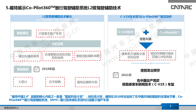 进博会上的智能网联汽车技术及产品