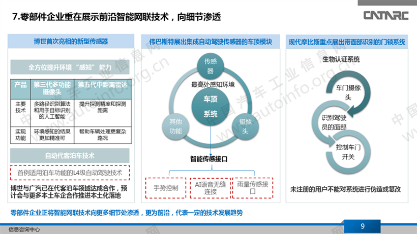 进博会上的智能网联汽车技术及产品