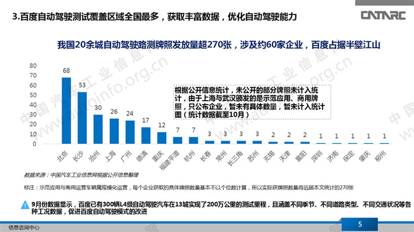 百度载人测试规模再增加 迈向非固定路段测试