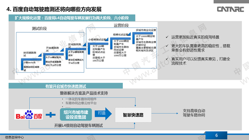 百度载人测试规模再增加 迈向非固定路段测试