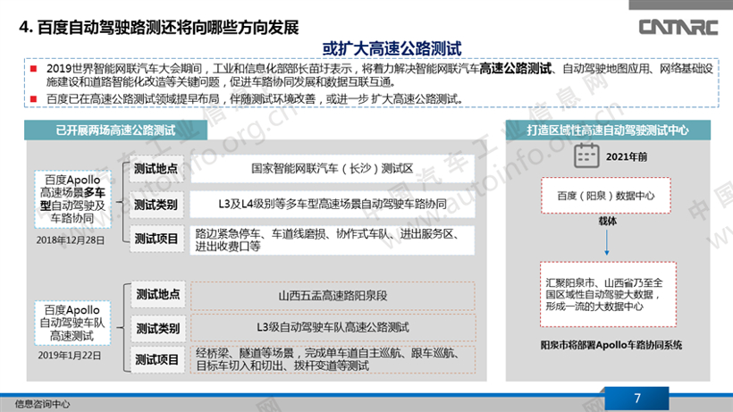 百度载人测试规模再增加 迈向非固定路段测试