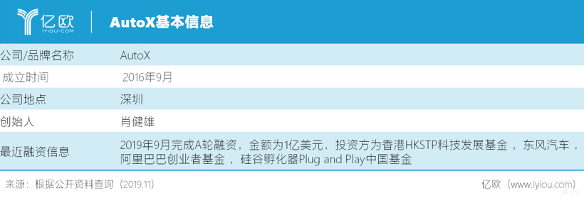 AutoX获颁深圳路测牌照