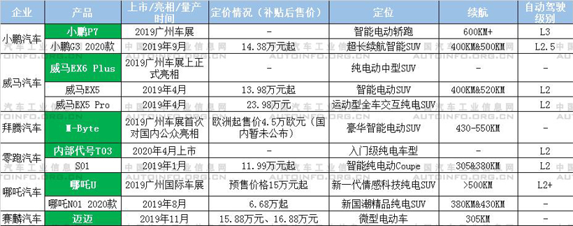 新势力企业新产品布局的三个策略