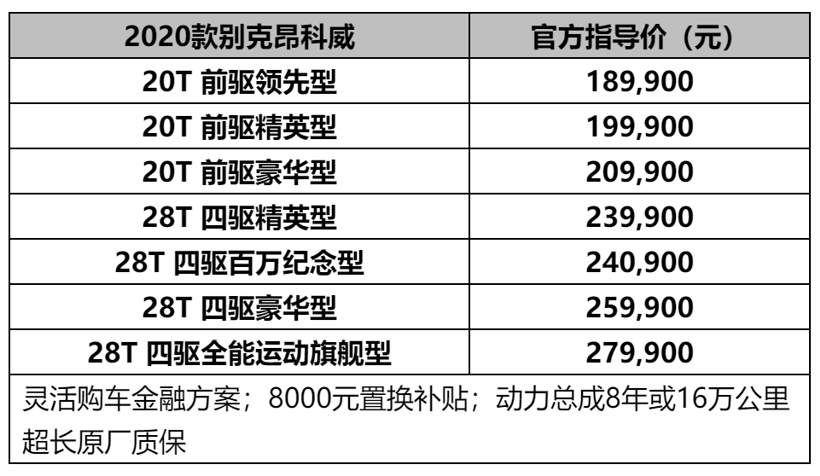 2020款别克昂科威升级上市 售价18.99万元起