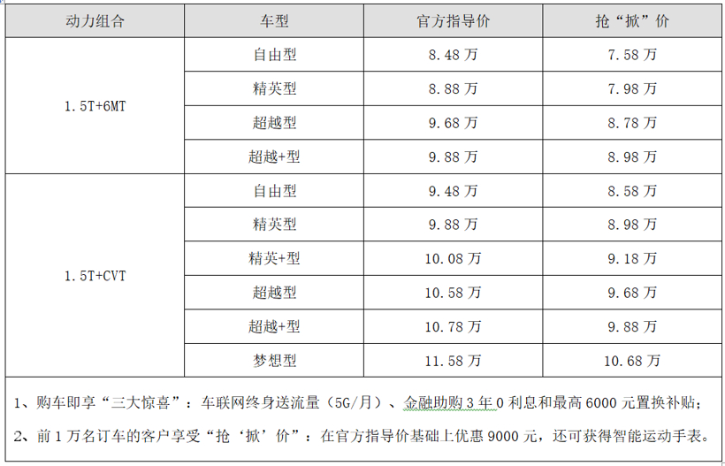 7.58-10.68万元，掀背式运动轿车嘉悦A5掀动上市