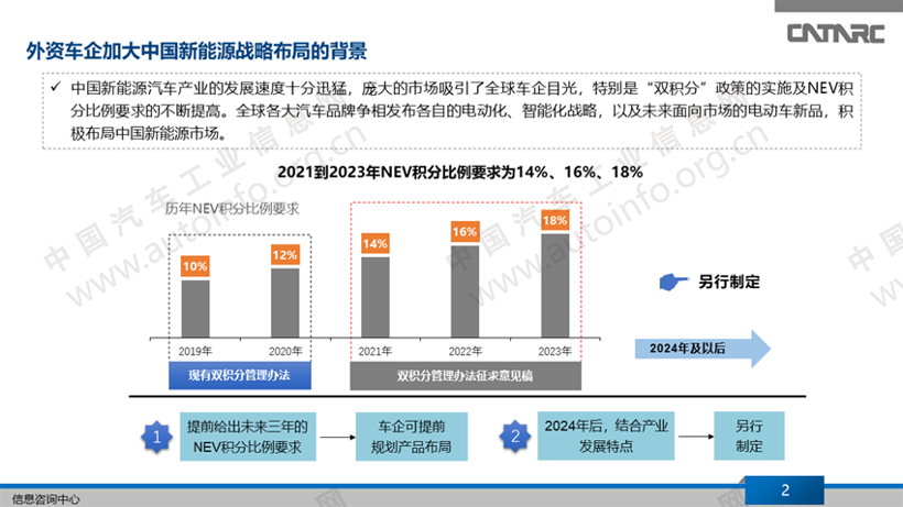 外资车企在华新能源战略布局,车企新能源