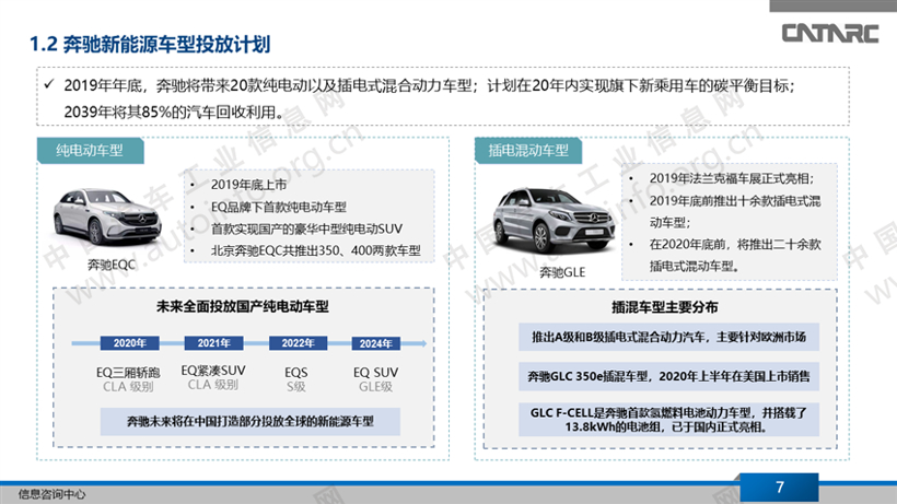 外资车企在华新能源战略布局,车企新能源