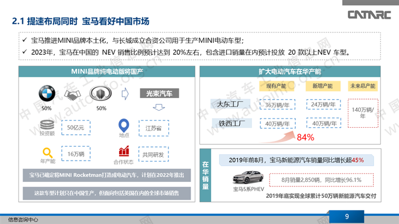 外资车企在华新能源战略布局,车企新能源